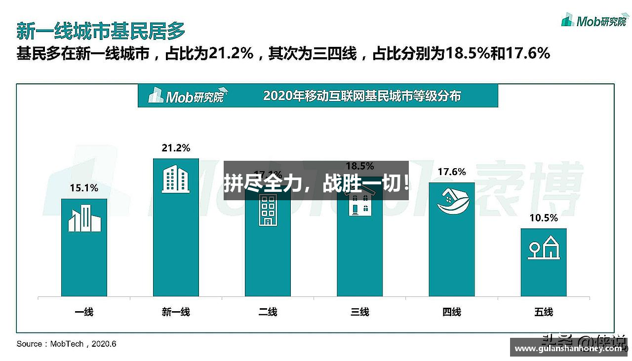 拼尽全力，战胜一切！